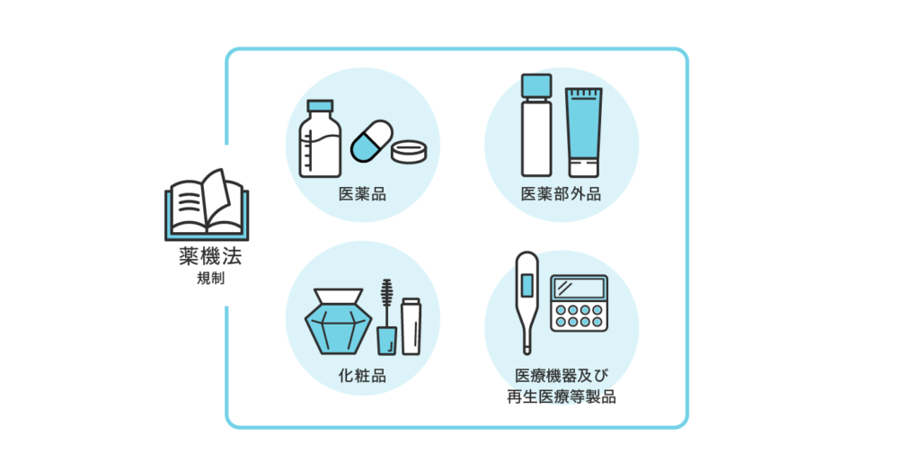 薬機法とは